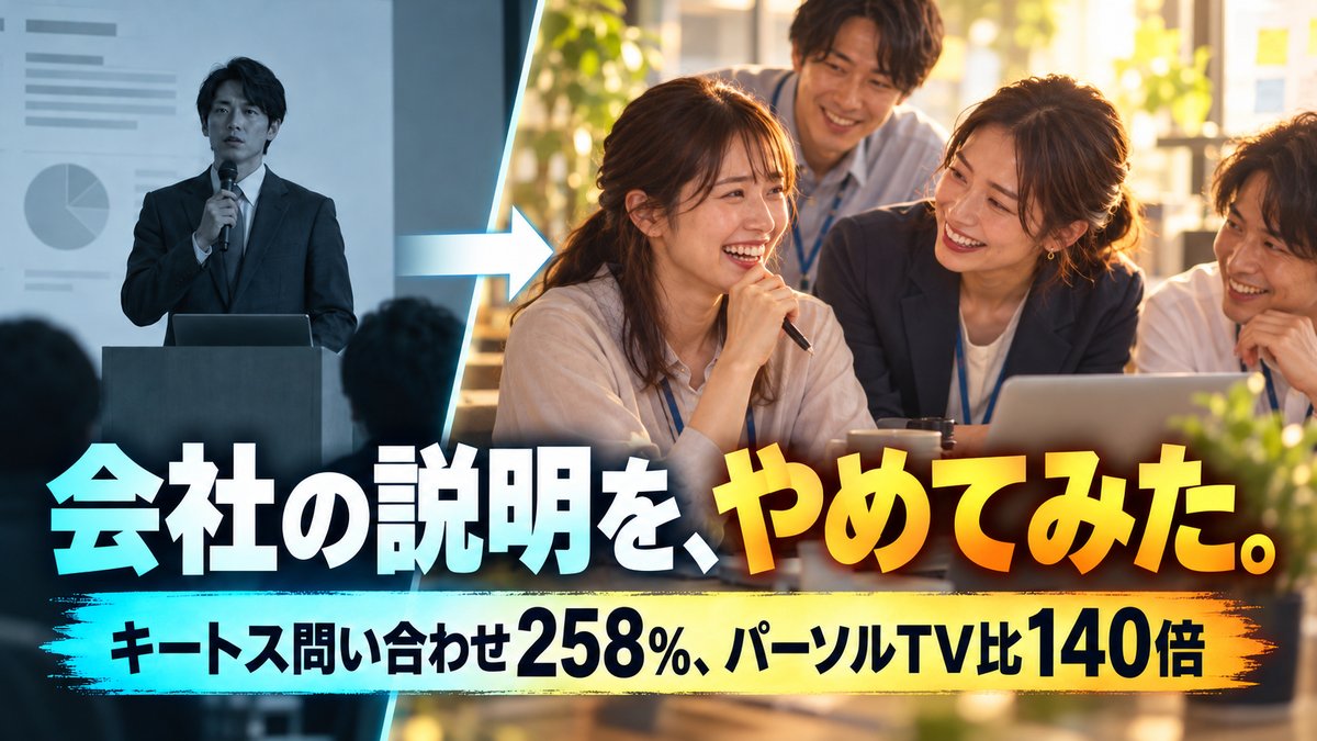 【事例】採用ショートドラマの成功例｜保育園が問い合わせ258%・パーソルはTV比140倍